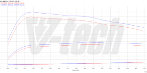 Pilot zdalnego sterowania dla PowerBox GO Ford Kuga II (FL) (2014-2019) 2.0 TDCI 180KM 132kW